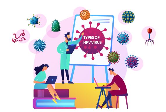 Most Common Types of HPV